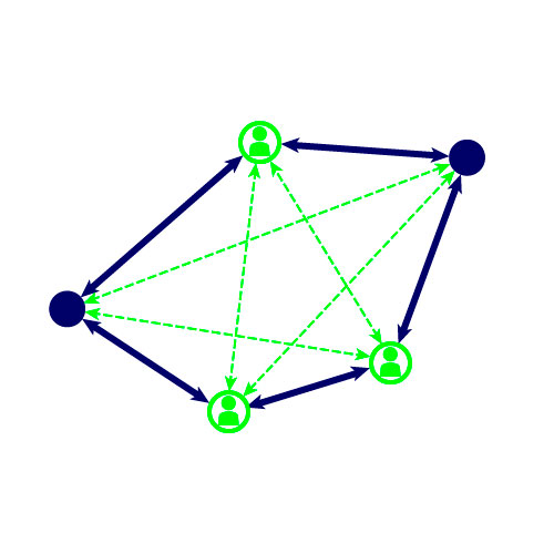 Symbol Menschen im Netzwerk